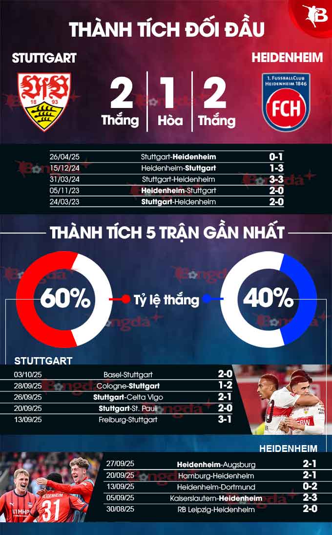 Stuttgart vs Heidenheim
