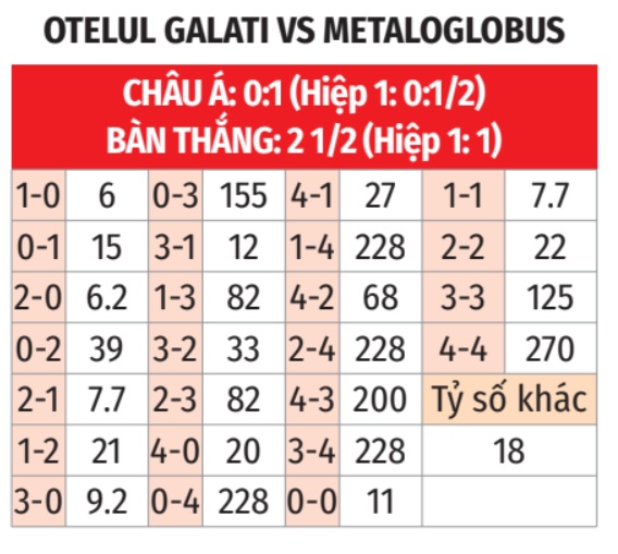 Otelul vs Metaloglobus