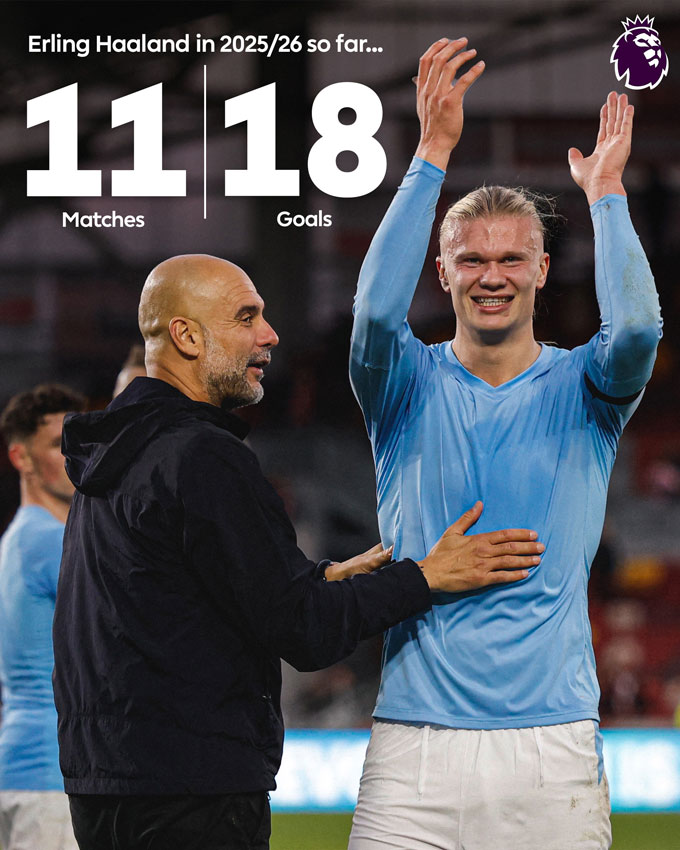 Haaland hiện đã ghi 18 bàn sau 11 trận cho CLB và ĐTQG từ đầu mùa 2025/26