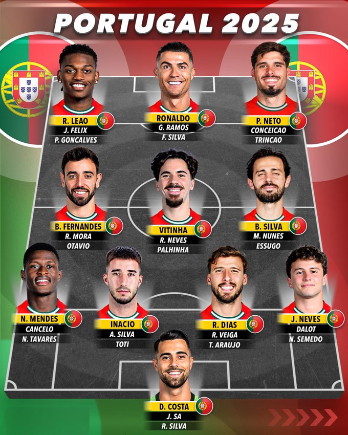 Chiều sâu đội hình đáng gờm của ĐT Bồ Đào Nha