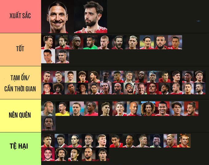 Bảng đánh giá các tân binh của MU từ năm 2013