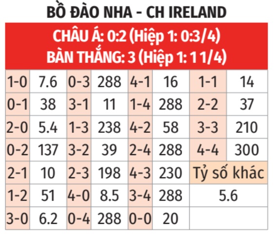 Bồ Đào Nha vs CH Ireland