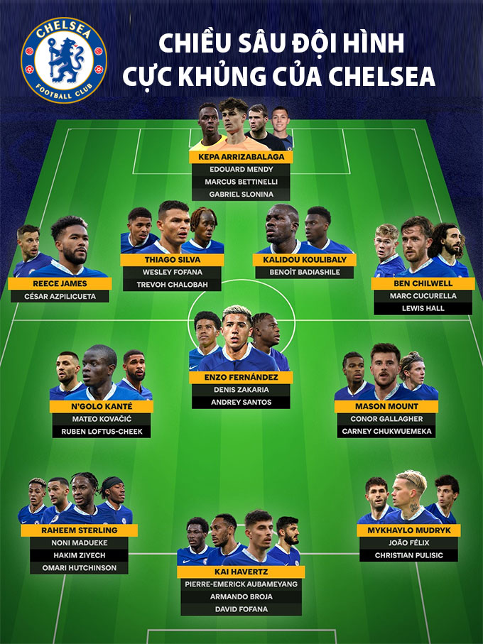 Chelsea (mùa giải 2022/23)