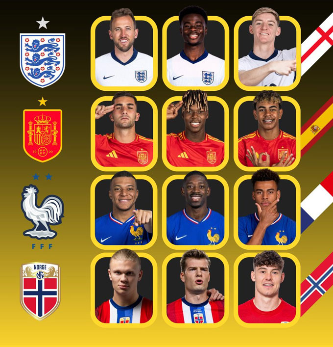 Anh, Tây Ban Nha, Pháp và Na Uy đều đang có hàng công rất mạnh