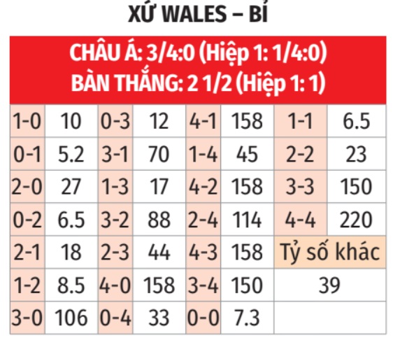 Xứ Wales vs Bỉ