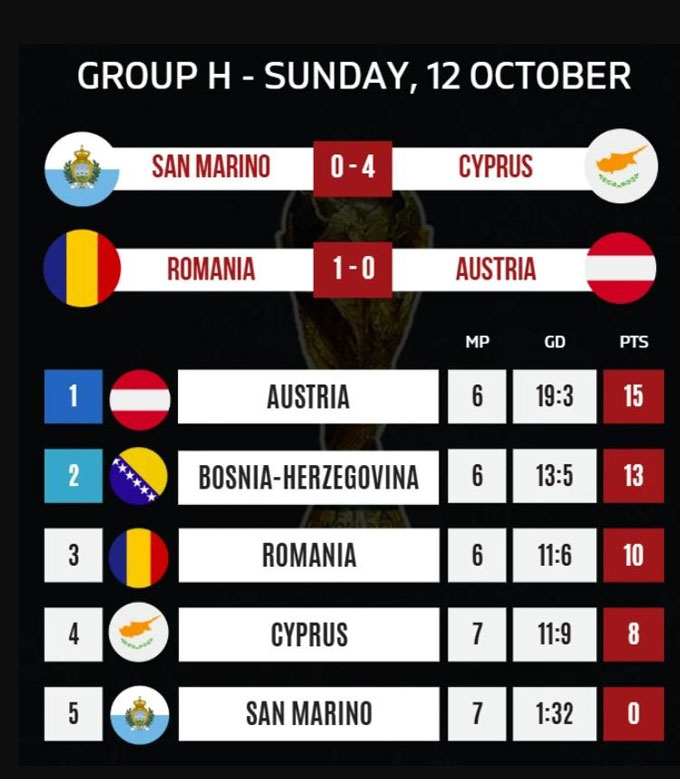 Cục diện hiện tại của bảng H