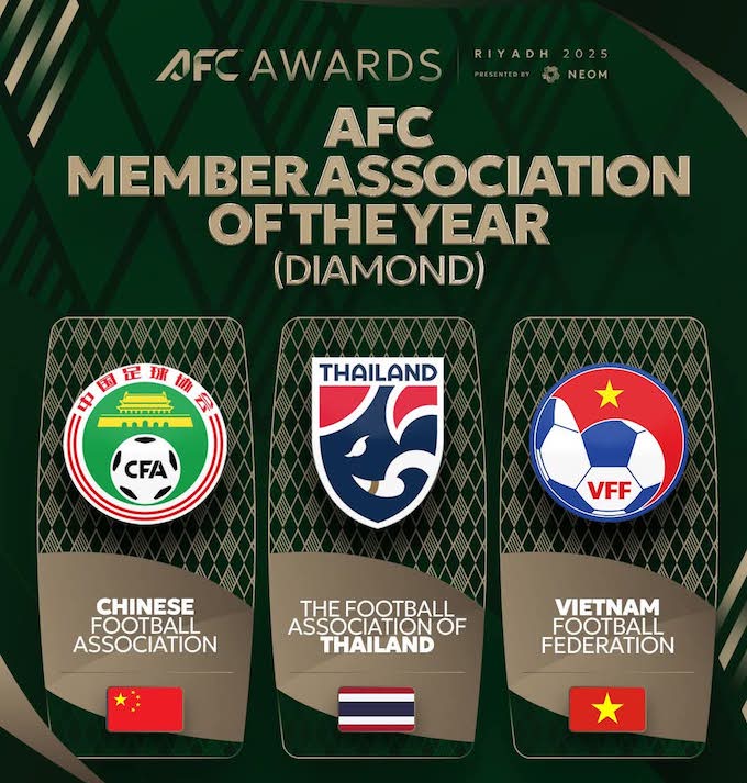 LĐBĐ Việt Nam đang được đề cử trong 3 giải thưởng cao nhất của AFC