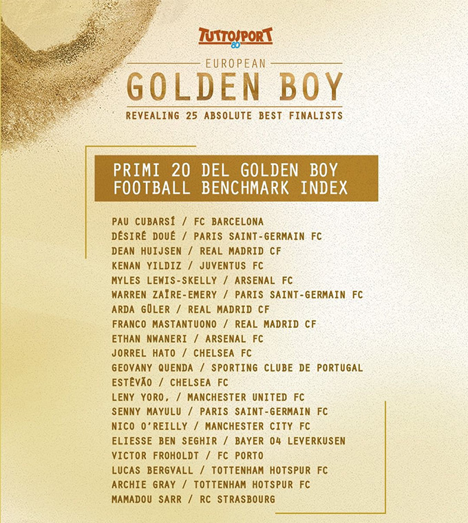 Danh sách đề cử 20 cầu thủ cạnh tranh Golden Boy do thuật toán đưa ra