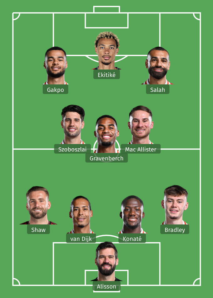 Đội hình kết hợp giữa MU và Liverpool