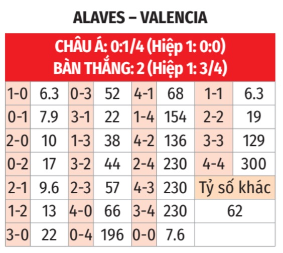 Alaves vs Valencia