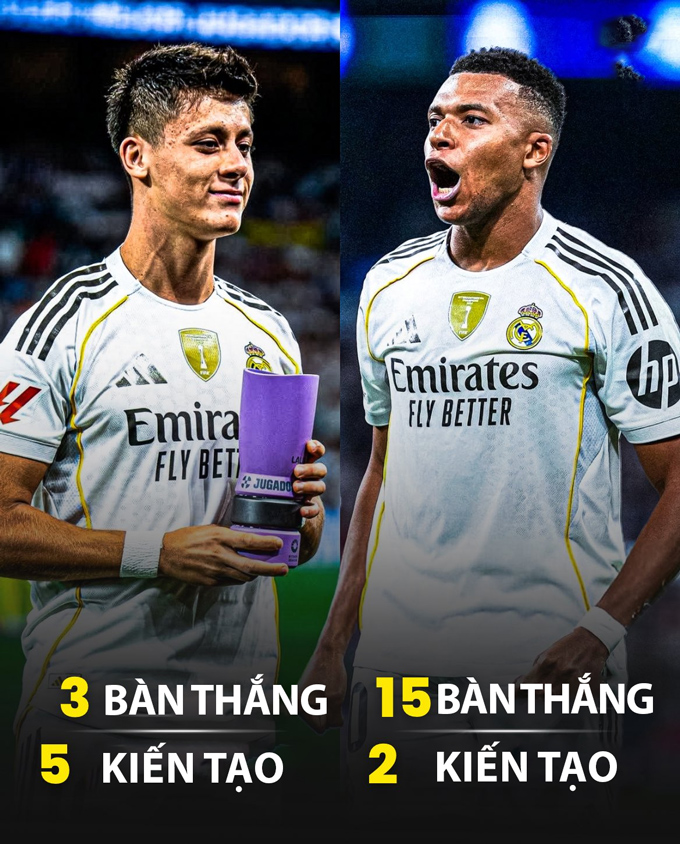 Guler và Mbappe đều đang có phong độ cao từ đầu mùa 2025/26