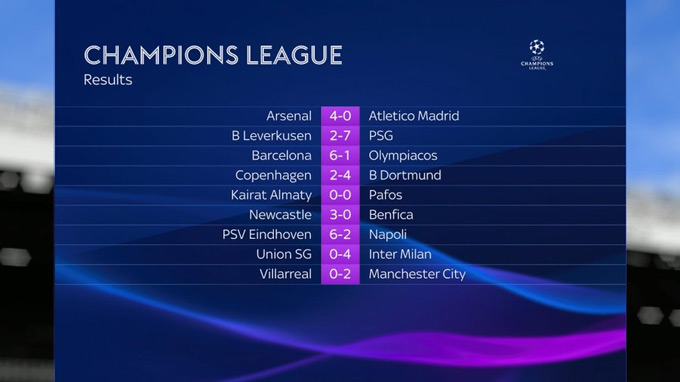 Kết quả loạt trận Champions League đêm qua, rạng sáng nay
