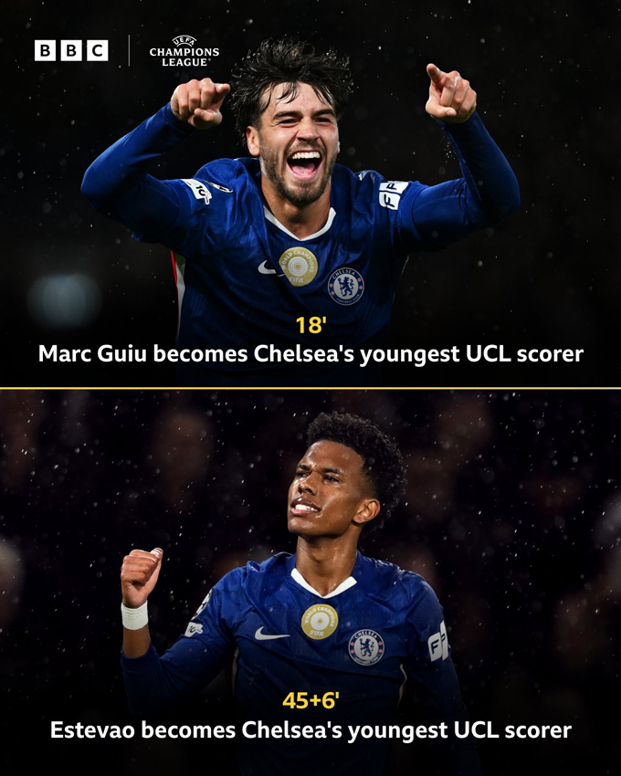 Kỷ lục cầu thủ trẻ nhất ghi bàn cho Chelsea tại Champions League bị phá trong vòng 33 phút