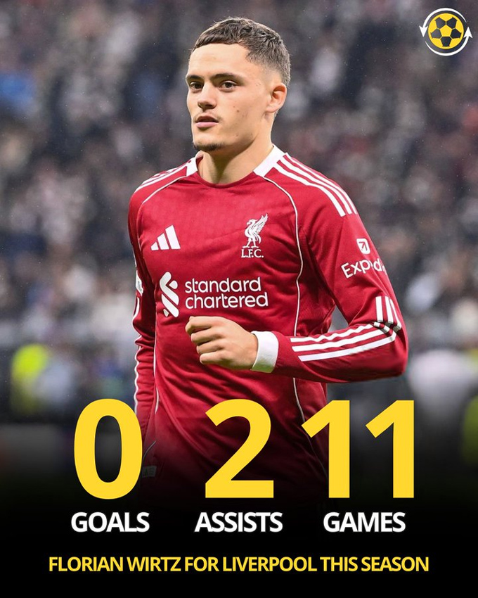 Wirtz hiện đã có 2 kiến tạo sau 11 trận chính thức cho Liverpool nhưng vẫn chưa có bàn thắng nào