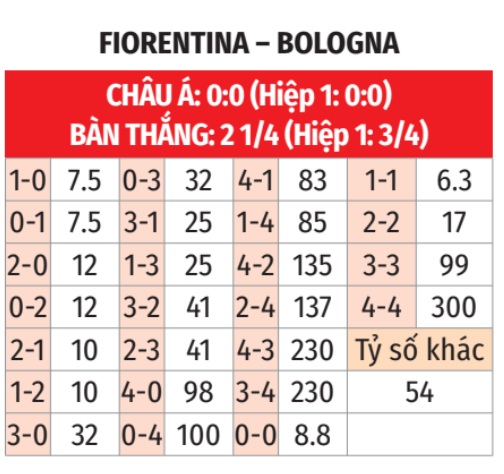 Fiorentina vs Bologna