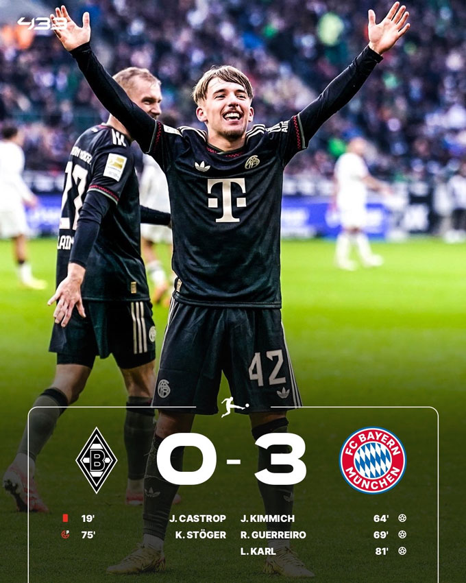 Bayern đại thắng 3-0 trước Gladbach và duy trì mạch toàn thắng lên con số 13