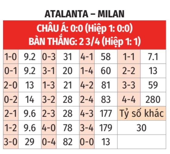 Atalanta vs Milan