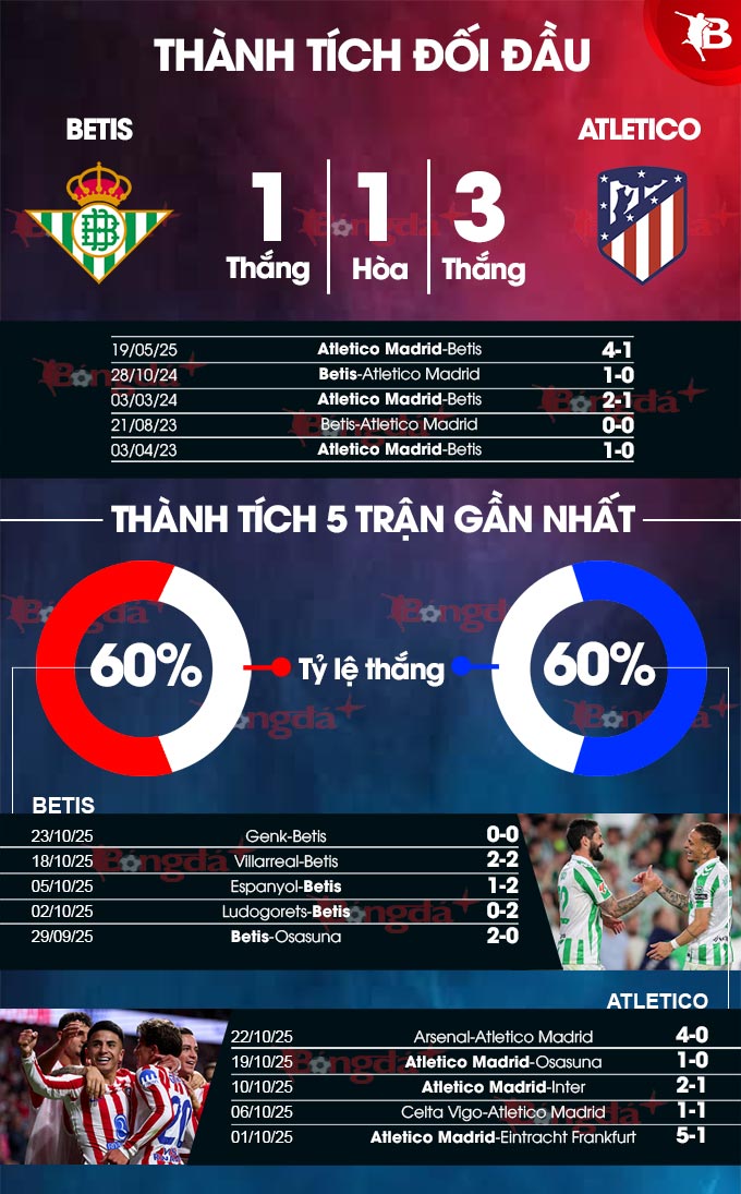 Betis vs Atletico