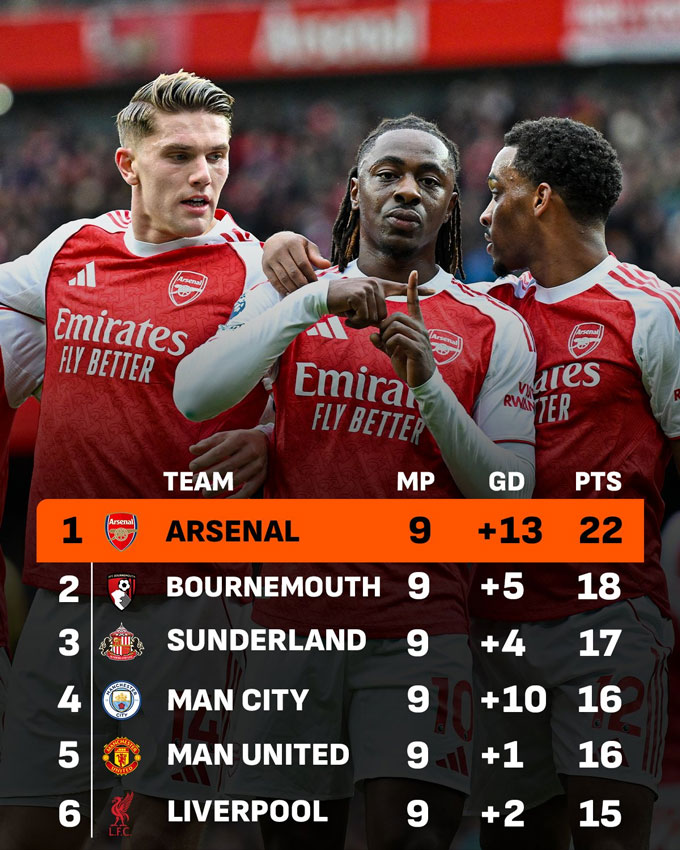 Arsenal vững vàng trên ngôi đầu khi các đối thủ cùng sảy chân