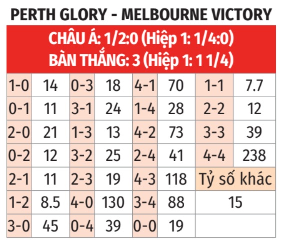 Perth Glory vs Melbourne Victory