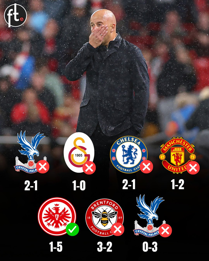 Liverpool thua 6/7 trận gần nhất