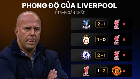 UNISCORE: Giải mã sự lao dốc của Liverpool