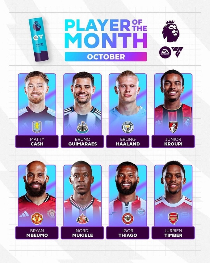 Cựu sao Brentford là ứng viên cho giải thưởng cầu thủ xuất sắc nhất tháng 10