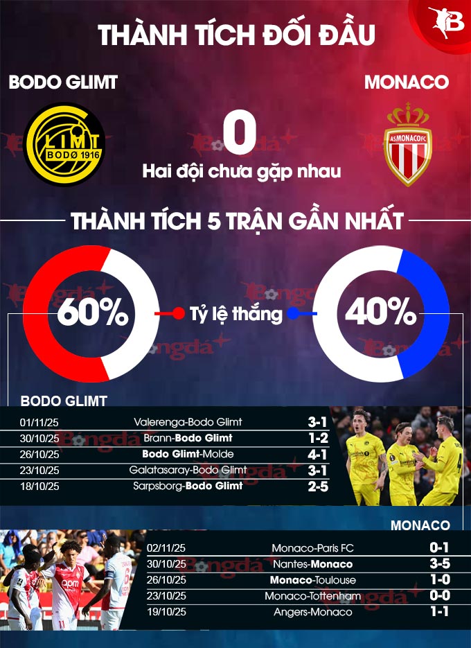 Bodo Glimt vs Monaco 
