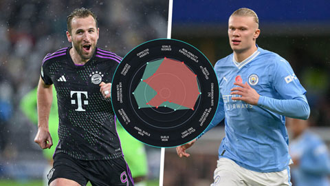  Erling Haaland vs Harry Kane: Ai xuất sắc hơn?