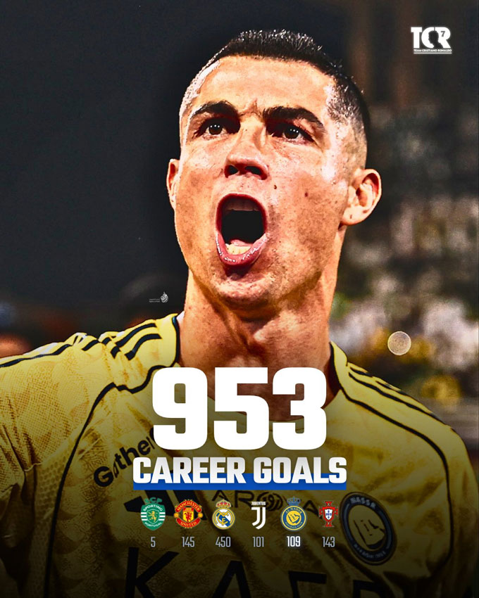 Ronaldo cán mốc 953 bàn trong sự nghiệp