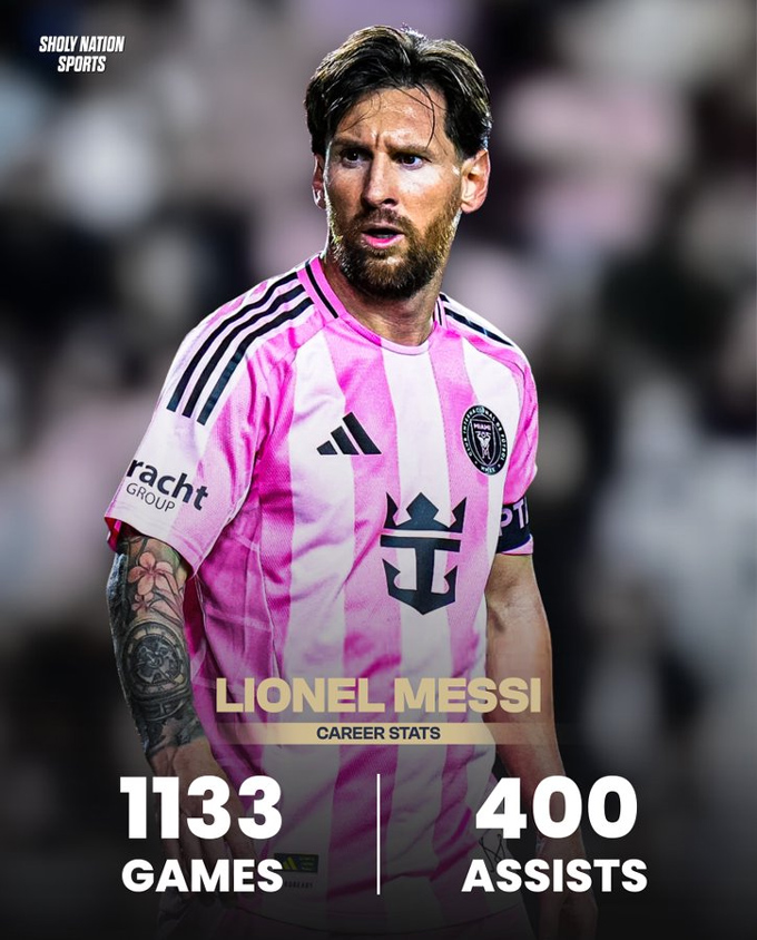 Messi đã có 400 pha kiến tạo trong sự nghiệp