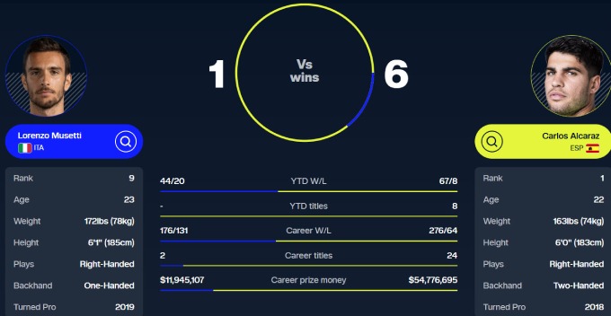 Thông số so sánh của hai tay vợt