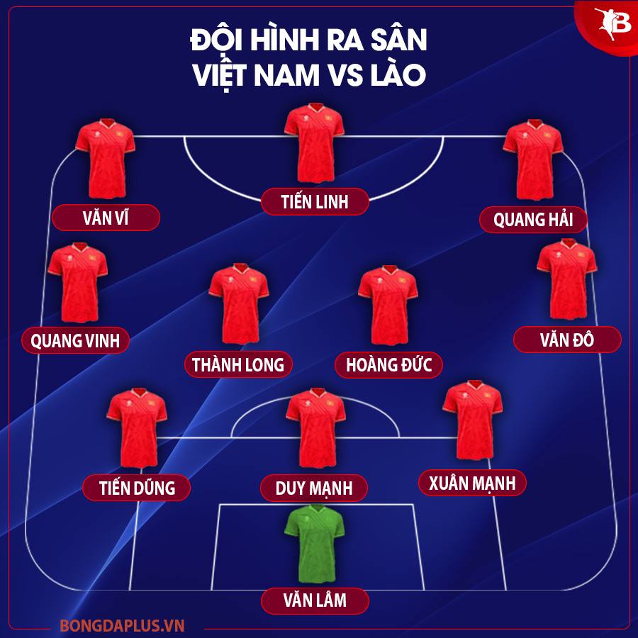 Đội hình ra quân của ĐT Việt Nam đấu Lào