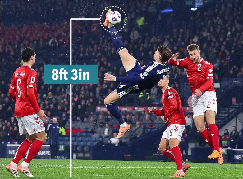 McTominay bật cao hơn Ronaldo