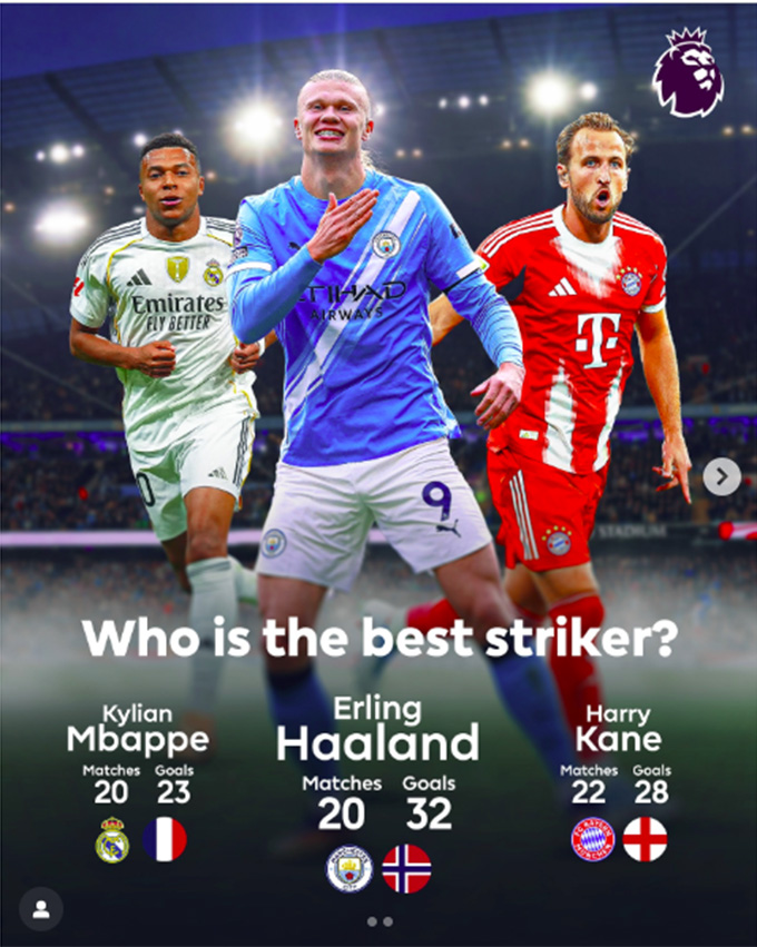 Chỉ có Kane và Mbappe tiến gần tới tốc độ ghi bàn của Haaland