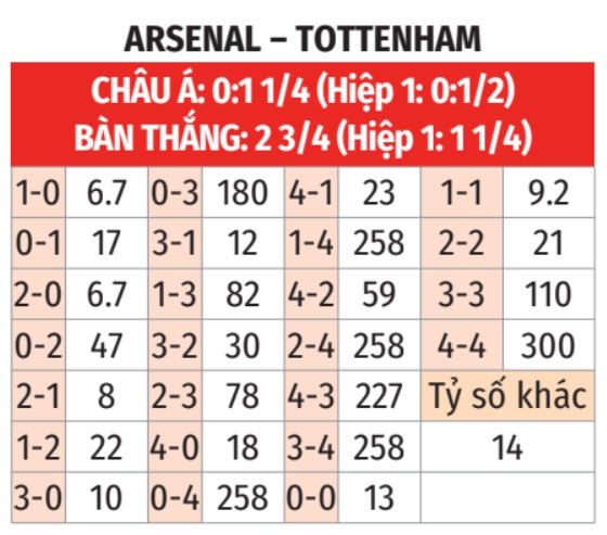 Arsenal vs Tottenham