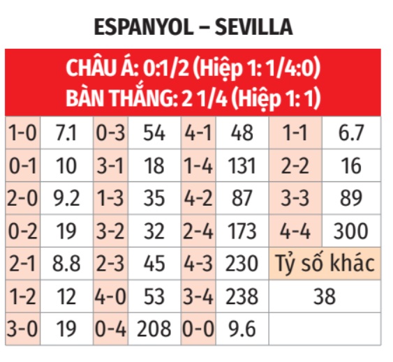 Espanyol vs Sevilla