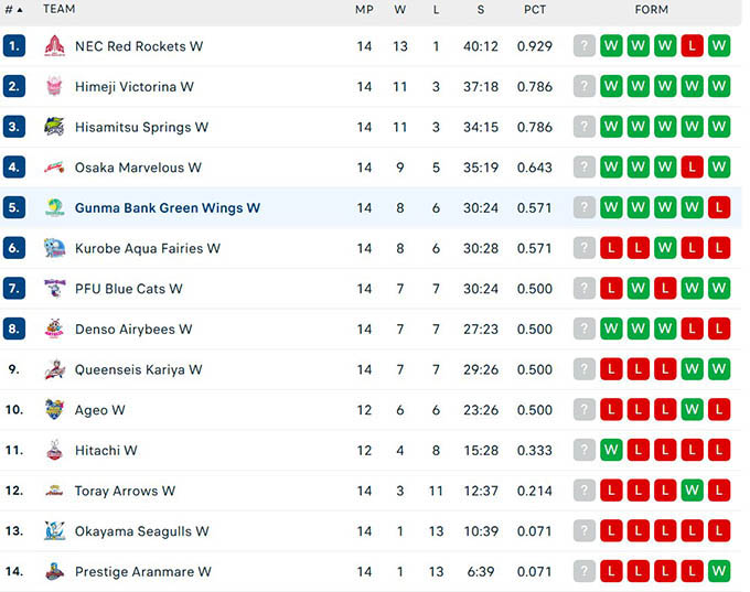 Thanh Thúy giúp CLB chủ quản đua vô địch