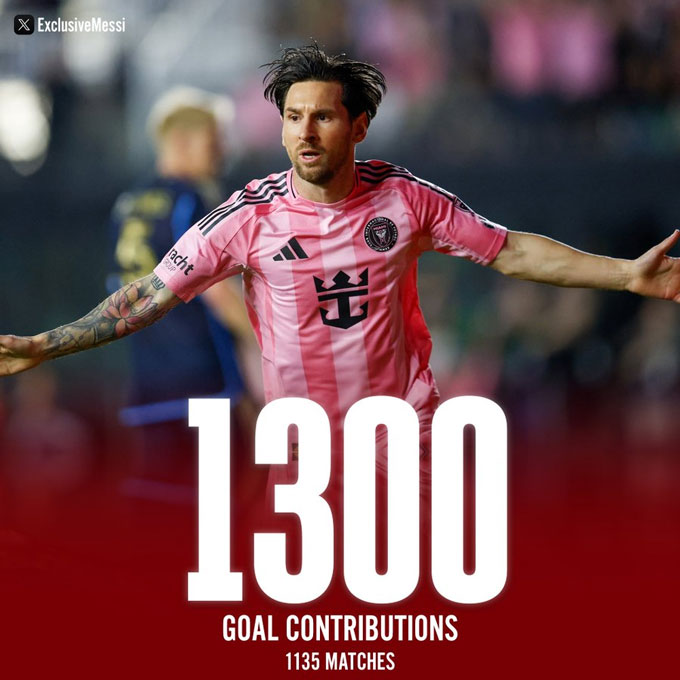 Messi cán mốc 1300 lần góp công vào bàn thắng sau 1135 trận