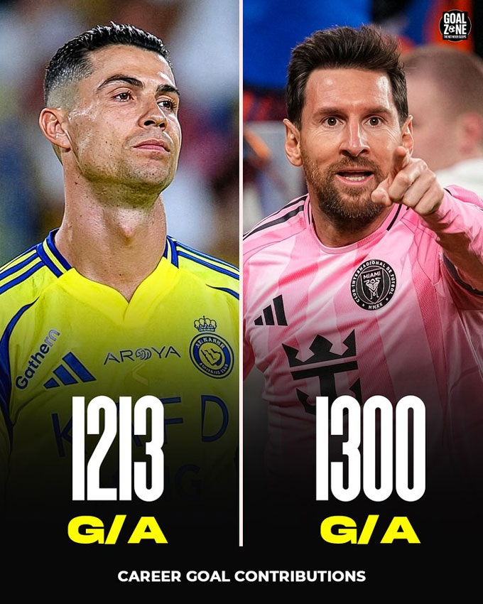 Messi bỏ xa Ronaldo về số lần góp công vào bàn thắng