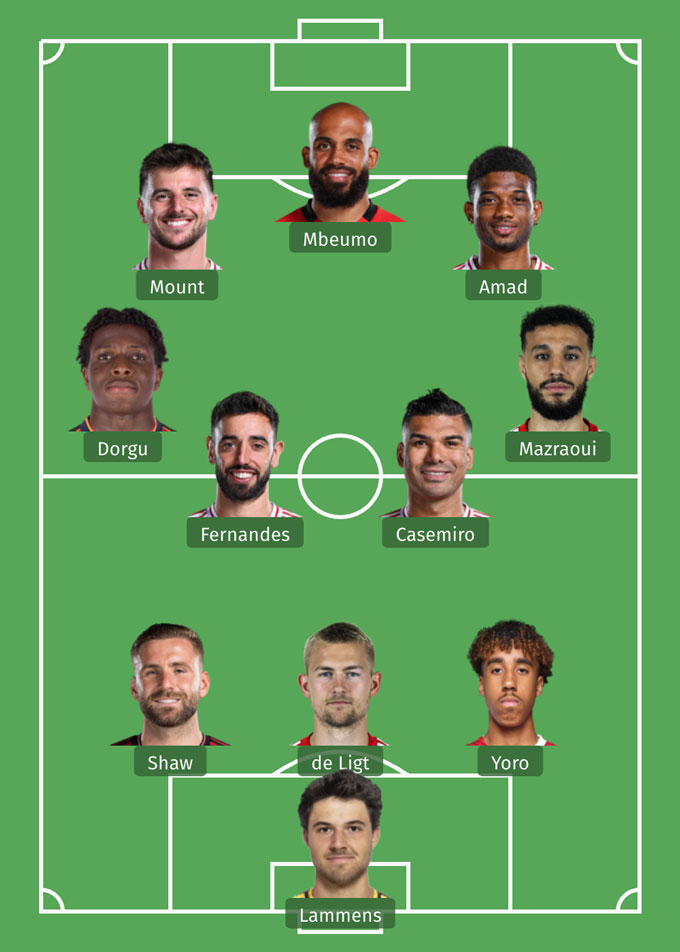 Đội hình dự kiến của MU ở trận gặp Everton