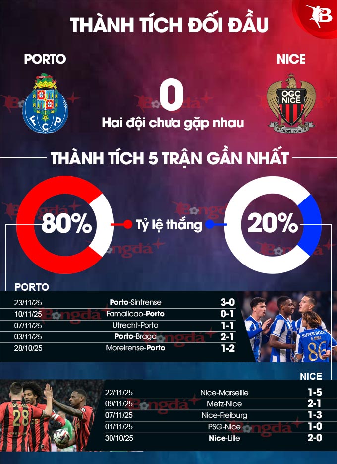 Porto vs Nice