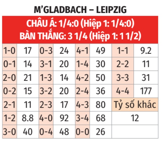 M'Gladbach vs Leipzig