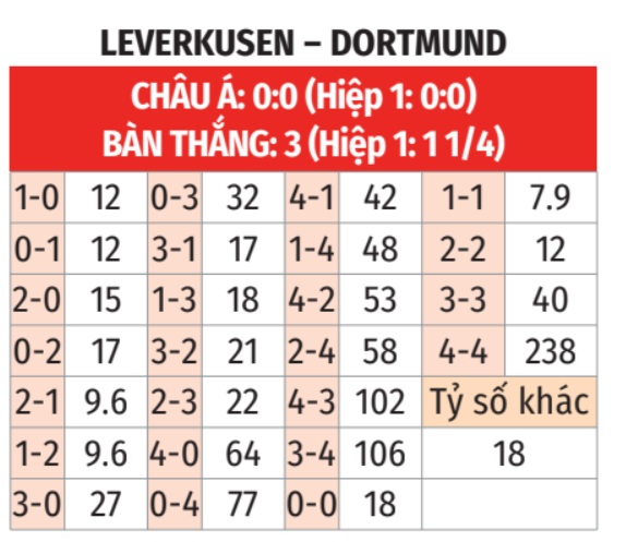 Leverkusen vs Dortmund