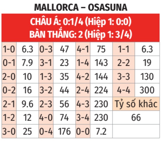 Mallorca vs Osasuna