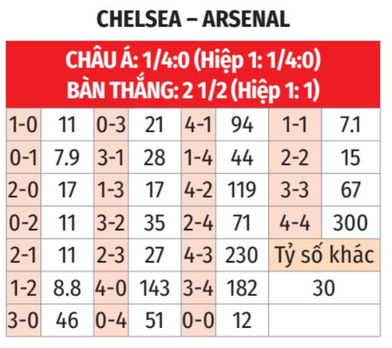 Chelsea vs Arsenal