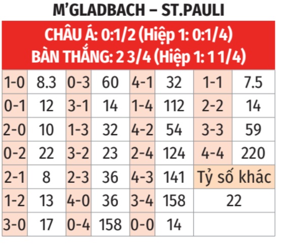 M'Gladbach vs St. Pauli