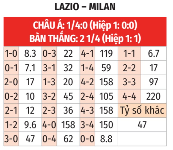  Lazio vs AC Milan