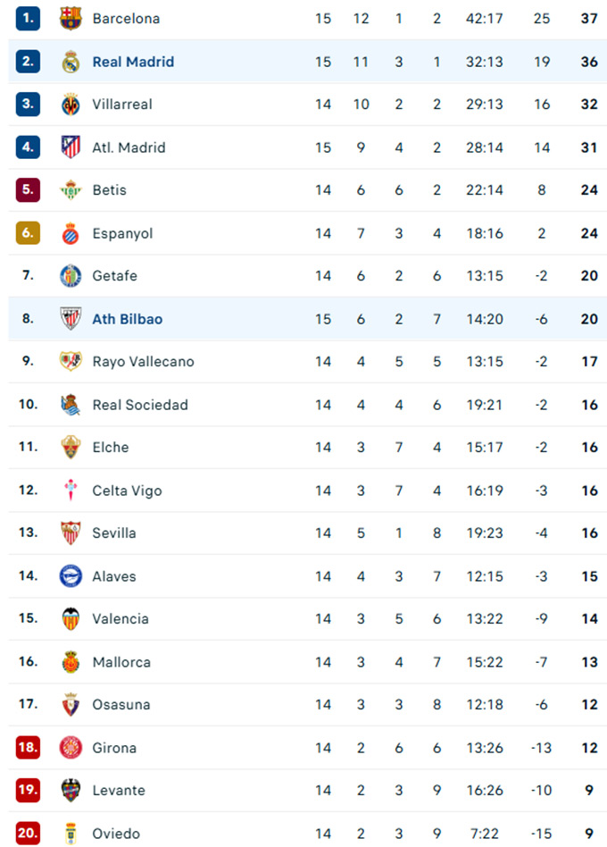 Thông số trận đấu