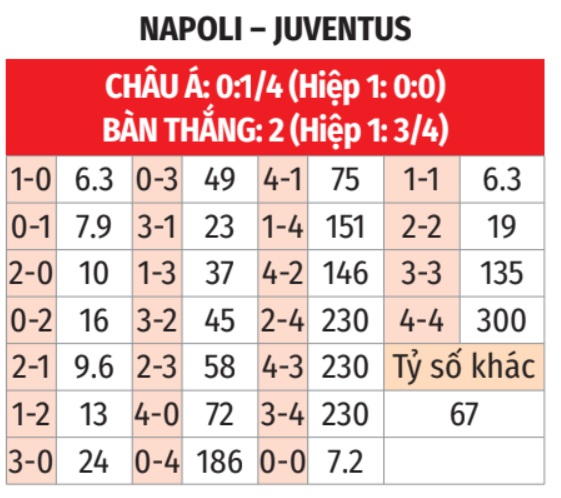 Napoli vs Juventus